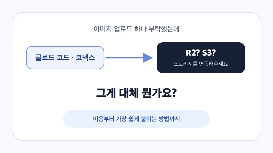 클로드 코드와 코덱스가 R2와 S3 연동을 요구하는 상황을 설명한 글