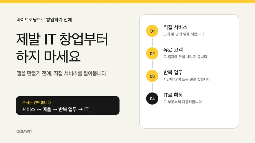 직접 서비스부터 시작해 유료 고객과 반복 업무를 확인하고 IT로 확장하는 순서